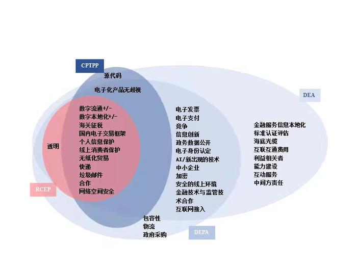 查道炯：企业为何有必要跟踪数字贸易规则变化？