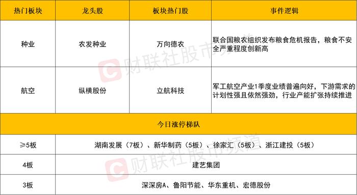 再现百股涨停！5月开门红后 本波反弹将走多远？