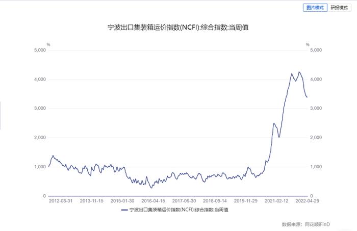 4792家上市公司：走通胀的路，赚周期的钱