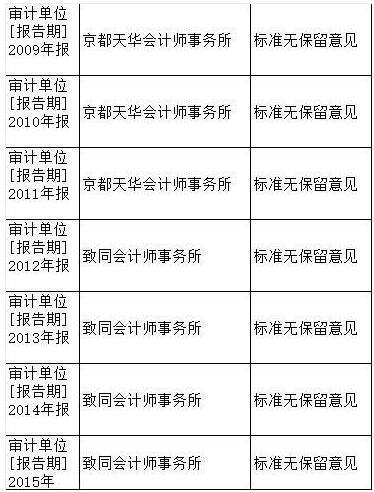 中信集团子公司要退市？连续7年财务造假！会出手相救吗？