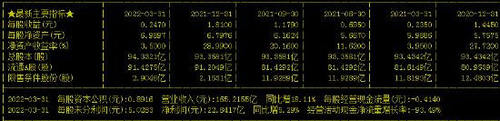 安防龙头“海康威视”跌停 张坤、冯柳、王延飞“中招” 易方达、高毅、东方红资产管理等机构合计浮亏过亿