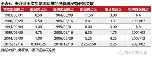 粤开证券：四十年一遇的通胀和加息周期