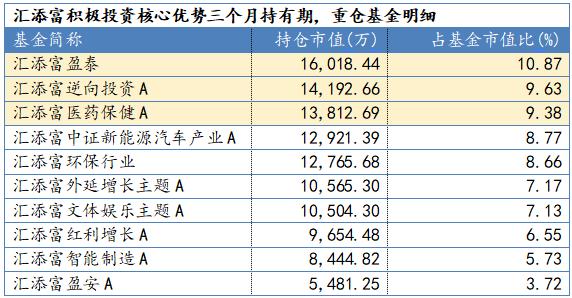 FOF异形：近半产品净值破1 重仓自家基金 越线投资股票