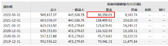 安防龙头“海康威视”跌停 张坤、冯柳、王延飞“中招” 易方达、高毅、东方红资产管理等机构合计浮亏过亿