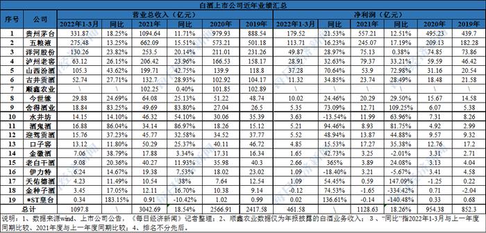 头部酒企格局固化 二三线白酒竞争加剧 品牌与资本或成行业竞争关键因素