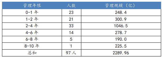 FOF异形：近半产品净值破1 重仓自家基金 越线投资股票