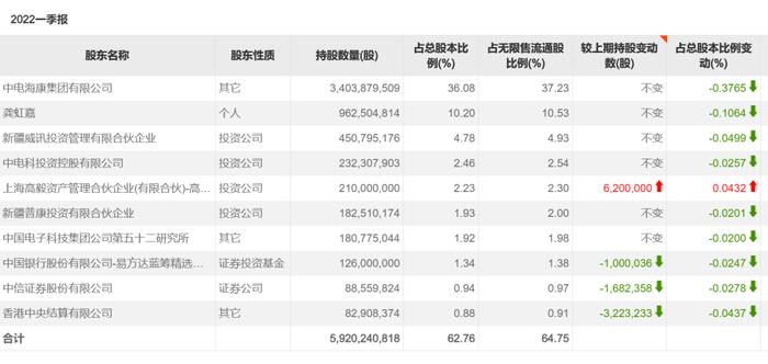 美国欲下“黑手”,国内巨头或遭最严厉制裁，股价跌停，私募大佬“越跌越买”