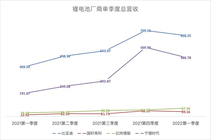 还会更贵！国外锂价暴涨，宁德时代等国内头部电池厂毛利大跌有苦难言