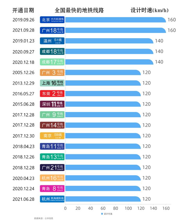 开通半年，广州“最快地铁线”为何没能解救“地狱3号线”？