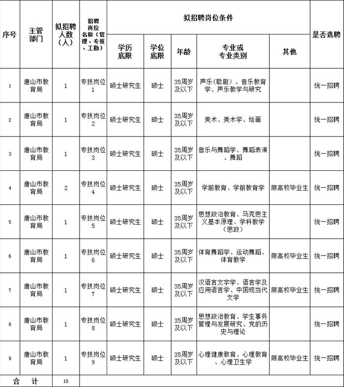 唐山最新事业编教师招聘！还有这些好工作！