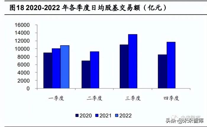 证券行业年报回顾与展望：看好资本市场改革和财富管理转型主线