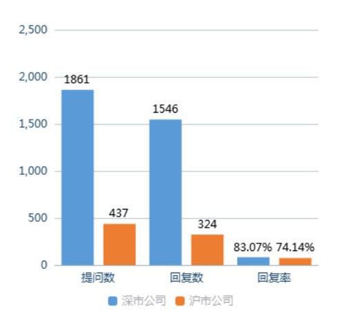 [独家]全景互动周报：本周“一季报”、“人民币贬值”和“特斯拉”成投资者关注焦点