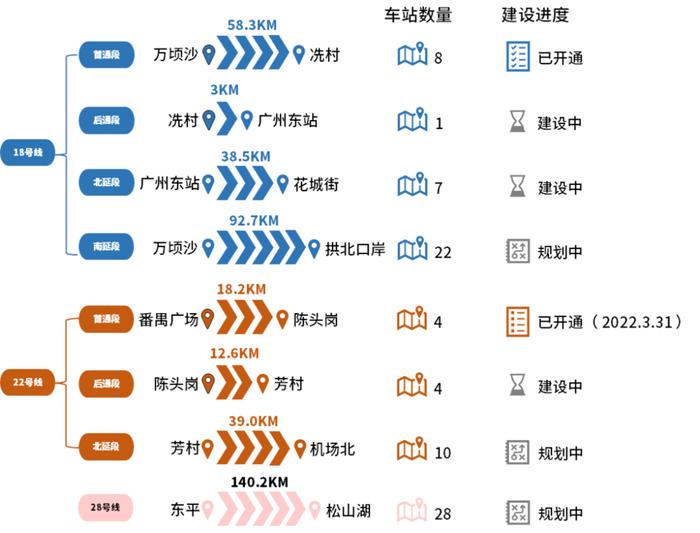 开通半年，广州“最快地铁线”为何没能解救“地狱3号线”？