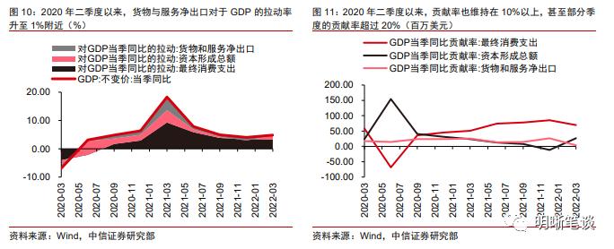 越南及东南亚对我国出口产业链的替代冲击大吗？