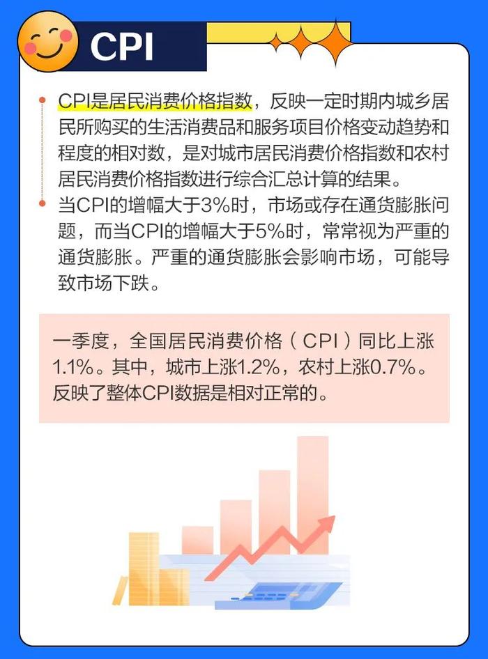 投资基金时 哪些经济数据需要关注？