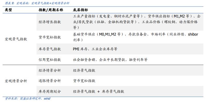 国盛量化 |  成长板块估值跌到位了吗？