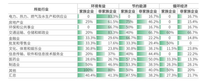 两份报告透视家族企业可持续发展现状：新生代企业家在ESG方面的积极实践折射出国内投资范式的更迭