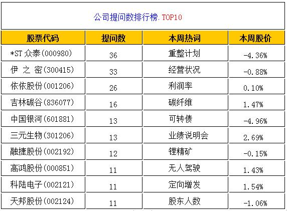 [独家]全景互动周报：本周“一季报”、“人民币贬值”和“特斯拉”成投资者关注焦点