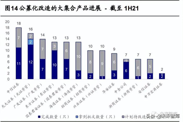 证券行业年报回顾与展望：看好资本市场改革和财富管理转型主线