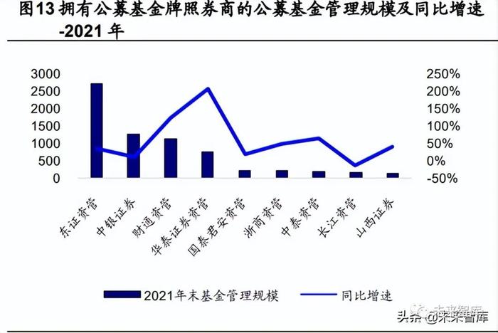 证券行业年报回顾与展望：看好资本市场改革和财富管理转型主线