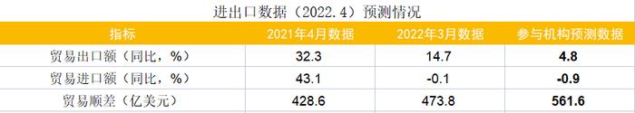 财联社5月C50风向指数调查：4月经济金融数据承压 货币政策环境仍将维持宽松