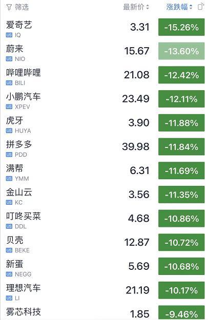 深夜突发！美股“血流成河”：史诗级暴跌1200点 纳指狂泻5%！国常会出手：尽快出台支持平台经济规范健康发展的具体措施