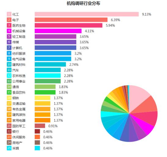 [独家]全景互动周报：本周“一季报”、“人民币贬值”和“特斯拉”成投资者关注焦点