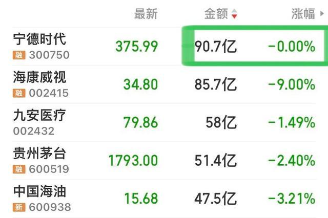 散户们应该如何避免“踩雷”，以最近的“业绩雷”宁德时代为例