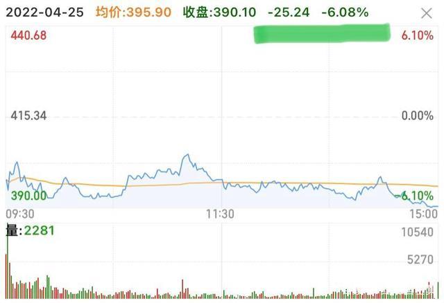 散户们应该如何避免“踩雷”，以最近的“业绩雷”宁德时代为例