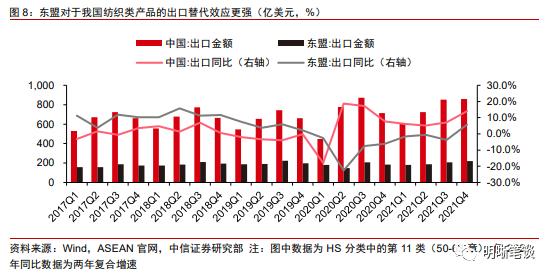 越南及东南亚对我国出口产业链的替代冲击大吗？