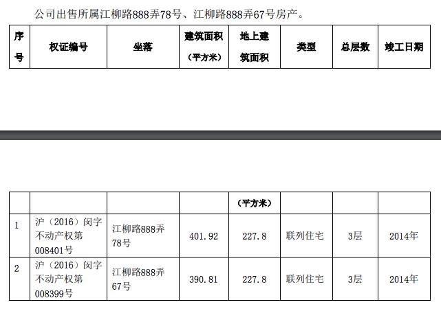 腾讯投资的OA第一股“戴帽”连续两天跌停！审计机构出具否定意见，事涉实控人和两名副总，公司回应质疑