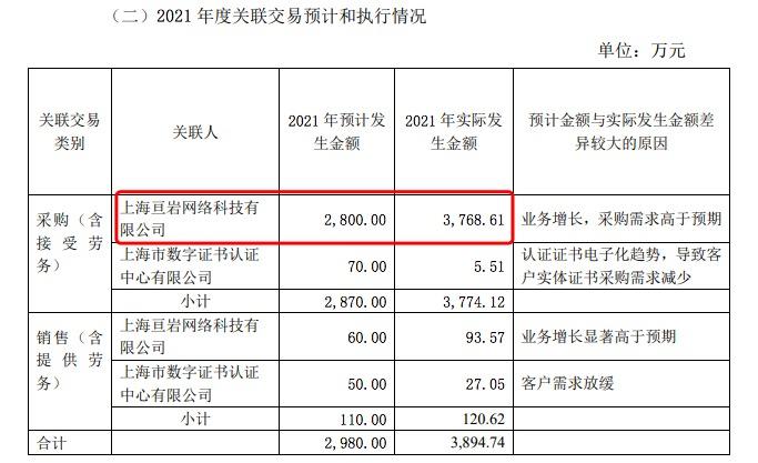 腾讯投资的OA第一股“戴帽”连续两天跌停！审计机构出具否定意见，事涉实控人和两名副总，公司回应质疑