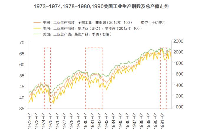 历次战争对原油价格影响的启示