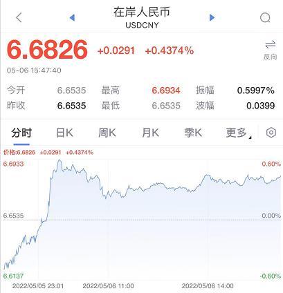 顶流基金经理董承非抄底 个人资金自购新基金不少于4000万