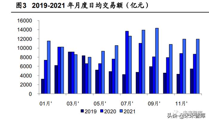 证券行业年报回顾与展望：看好资本市场改革和财富管理转型主线