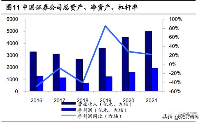 证券行业年报回顾与展望：看好资本市场改革和财富管理转型主线