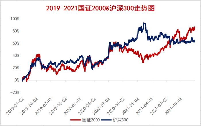 【红包】玩赚ETF|一文看懂ETF投资策略，让ETF交易没烦恼