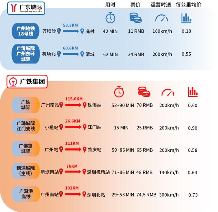 开通半年，广州“最快地铁线”为何没能解救“地狱3号线”？