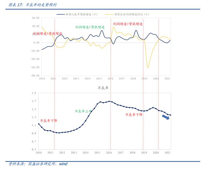 国盛量化 |  成长板块估值跌到位了吗？