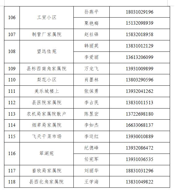 魏县最新通告：5月7日开展预防性全员核酸检测！来魏返魏人员报备联系方式公布