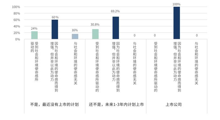 两份报告透视家族企业可持续发展现状：新生代企业家在ESG方面的积极实践折射出国内投资范式的更迭