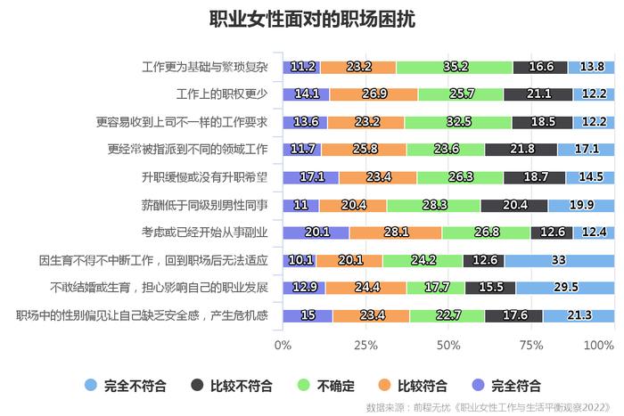 前程无忧工作与生活平衡观察报告：近六成职业女性的压力水平高于前一年