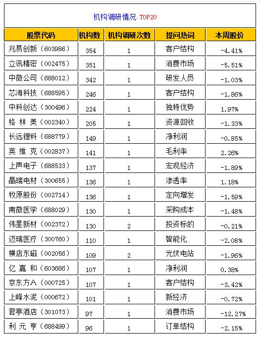 [独家]全景互动周报：本周“一季报”、“人民币贬值”和“特斯拉”成投资者关注焦点