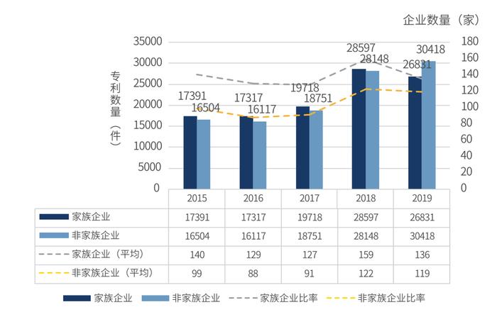 两份报告透视家族企业可持续发展现状：新生代企业家在ESG方面的积极实践折射出国内投资范式的更迭