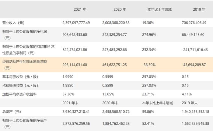 超七成收入来自美国子公司 靠新冠检测上位的九安医疗能否延续高增长？