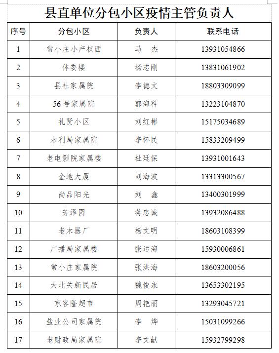 魏县最新通告：5月7日开展预防性全员核酸检测！来魏返魏人员报备联系方式公布