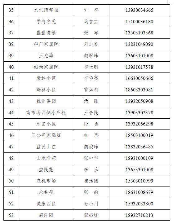 魏县最新通告：5月7日开展预防性全员核酸检测！来魏返魏人员报备联系方式公布