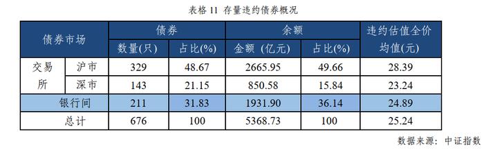 2022年一季度中证高收益债券市场分析报告