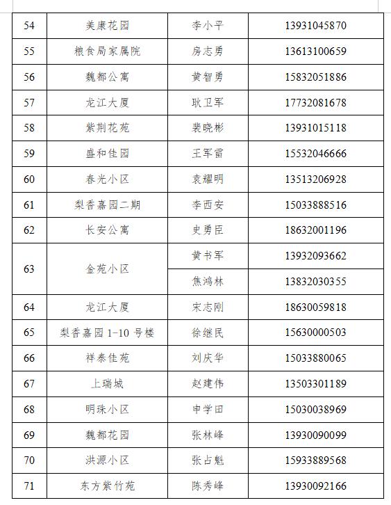 魏县最新通告：5月7日开展预防性全员核酸检测！来魏返魏人员报备联系方式公布