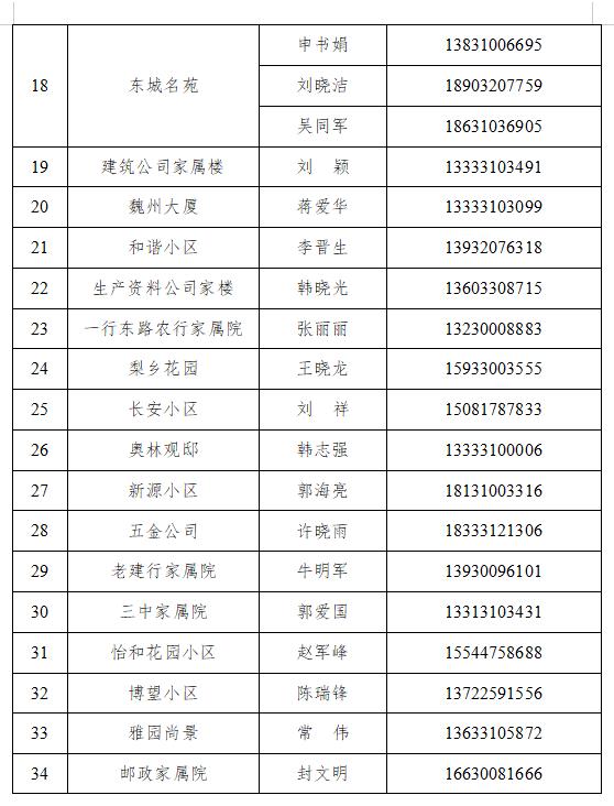 魏县最新通告：5月7日开展预防性全员核酸检测！来魏返魏人员报备联系方式公布